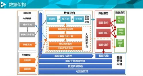 突击大厂面试，1400页大数据手册开源 数据处理和存储服务详解