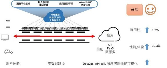 博睿数据首倡数据链DNA 打造创新模型，引领数据处理与存储服务新浪潮