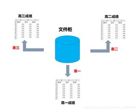爬虫数据存储 MySQL在数据处理与存储服务中的核心应用