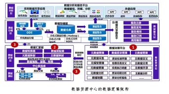数据治理 数据中心建设的基石与数字化转型的引擎