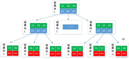 丰巢面试真题讲解系列（三） 深入探讨数据处理与存储服务
