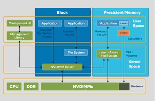 智能推荐时代的信息过载 从数据与存储层入手