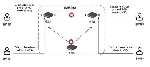 数据存储架构的优化 提升系统数据存储与处理能力的关键策略