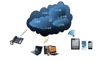 IT4.0时代 云存储引领数据存储新方向