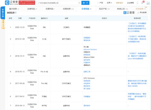 文远知行获宇通集团2亿美元B1轮战略投资，加速自动驾驶数据处理与存储服务布局